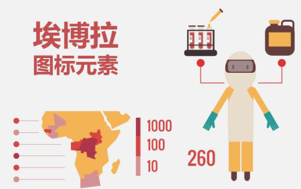 埃博拉是什么病毒？埃博拉為什么是世界上最高級別的病毒之一？
